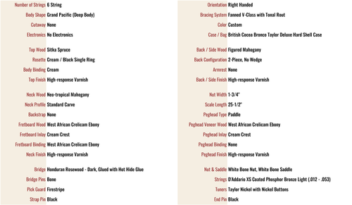 Taylor Benchmark Custom Gold Label Grand Pacific Sitka Spruce and Figured Mahogany (PRE-ORDER)